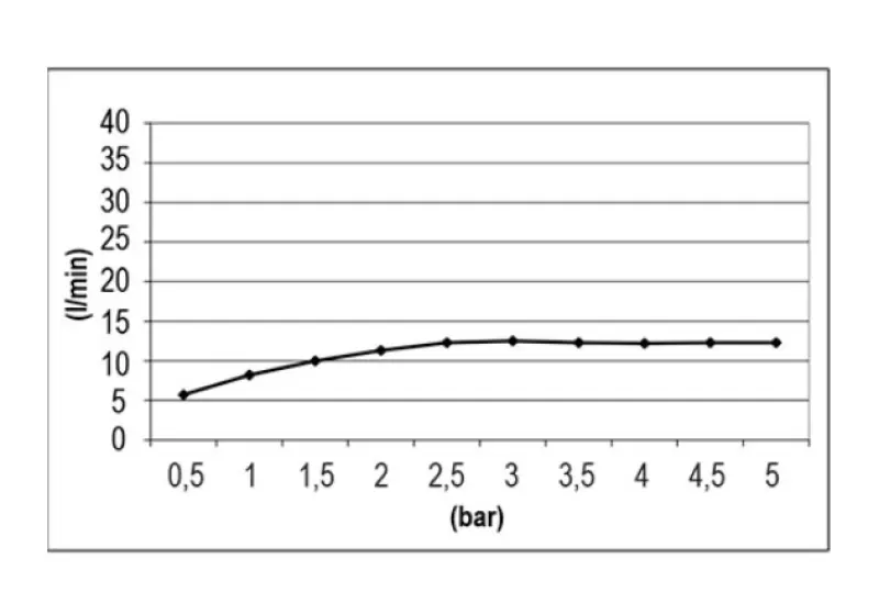 SB Round Temptation Deszczownica podtynkowa 50 cm Matowa Czarna 1208955806