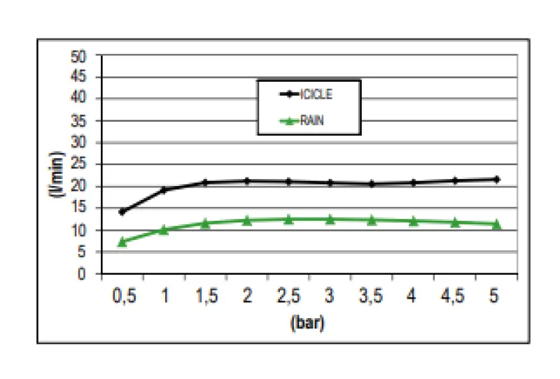 SB Rainbow Prysznic deszczowy z funkcją icicle, montowany w suficie z oświetleniem chromoterapii, w całości wykonany ze stali nierdzewnej 1208956229.