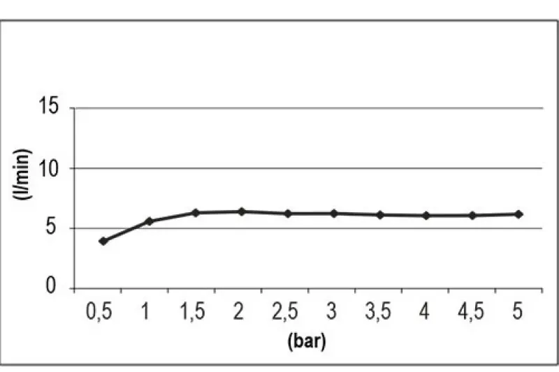 SB Round 316 Beam głowica prysznicowa 10cm PVD szczotkowany mosiądz 1208956672