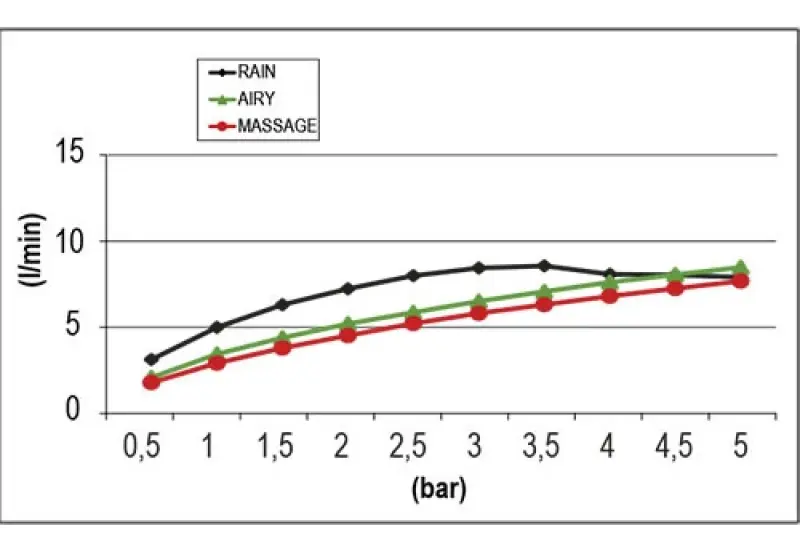 SB Round Beam Multi-jet głowica prysznicowa 10cm szczotkowany nikiel 1208956692
