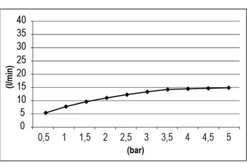 SB Square 316 Emotion Podwójny Deszczownica Szczotkowany PVD Gun Metal 1208956759